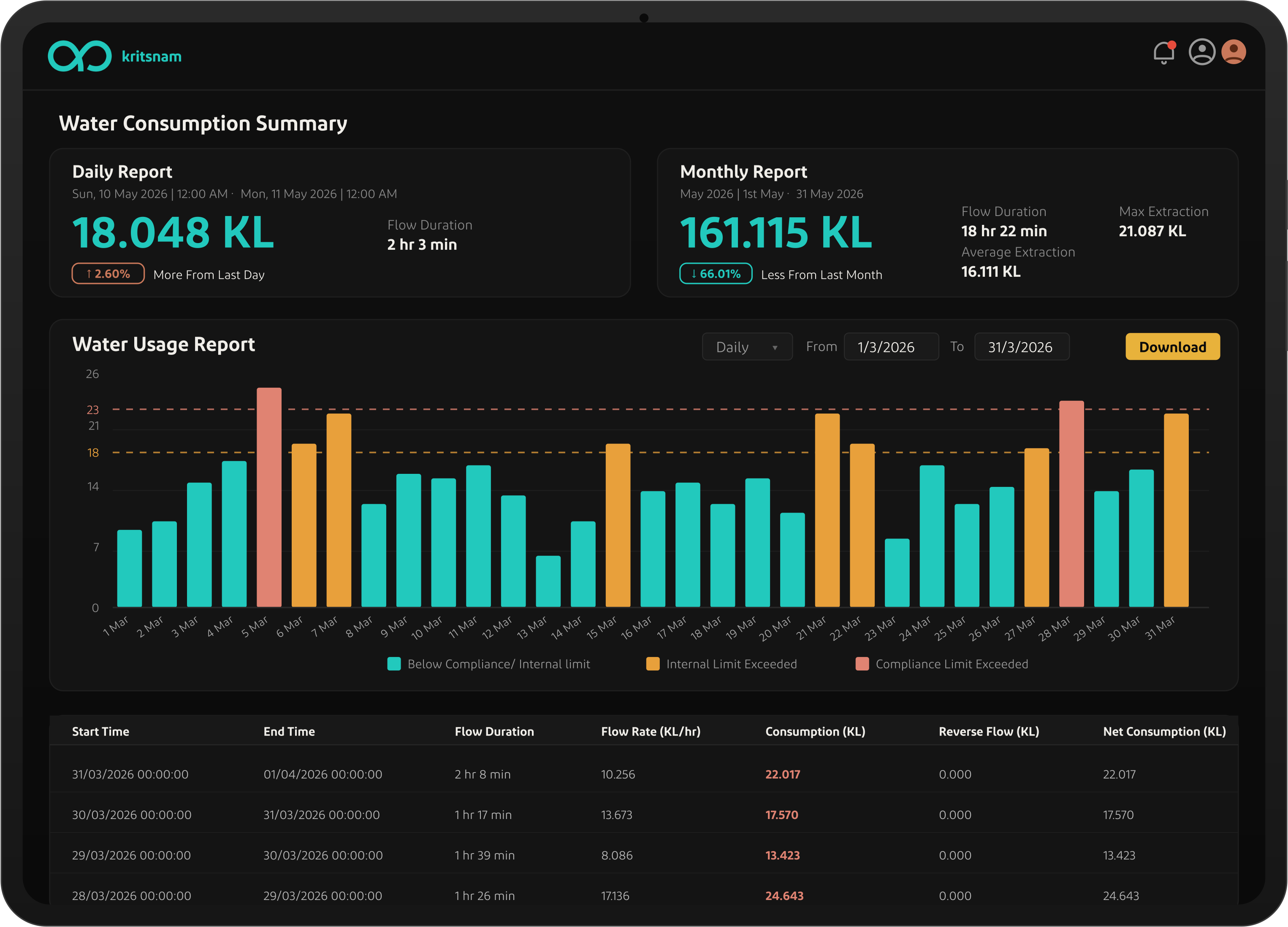 Dhaara Live dashboard